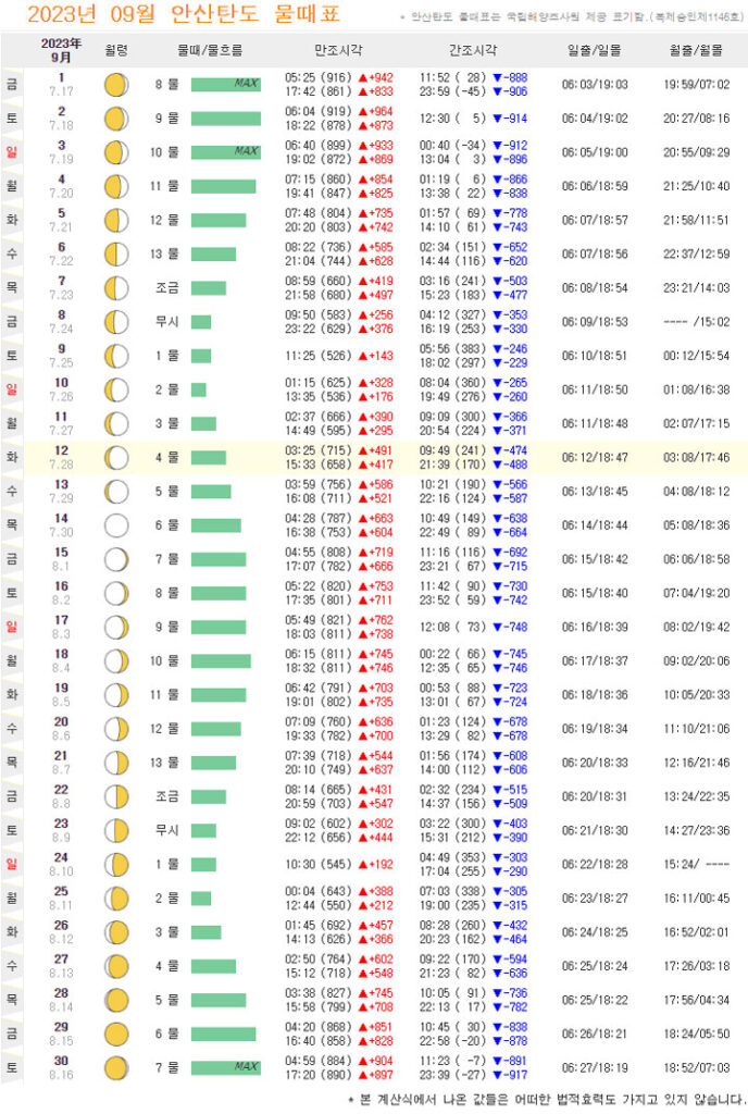 탄도항-누에섬-물때표-보는-방법-9월