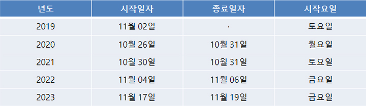 2024-이마트-쓱데이-예상일자-기존-행사일