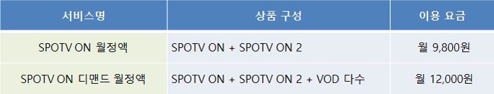 spotv-on-채널번호-편성표-스포티비온-가격-구성