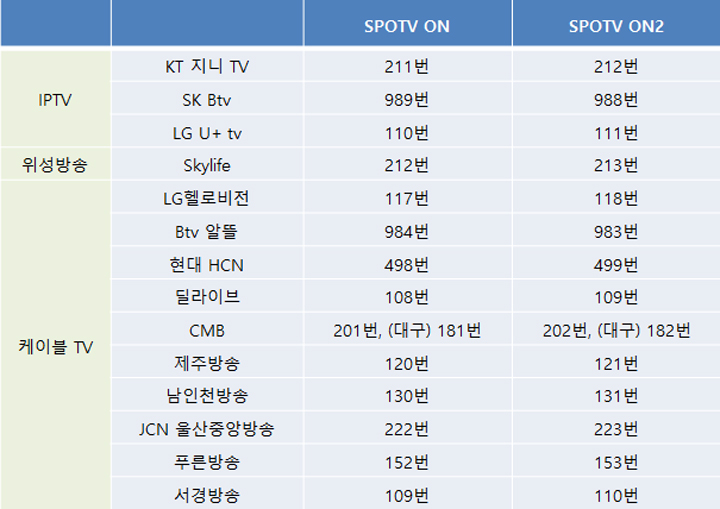 spotv-on-채널번호-편성표-스포티비온-가격-표