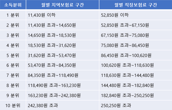 2024-본인부담금-상한제-사후환급금-기준보험료-산정기준