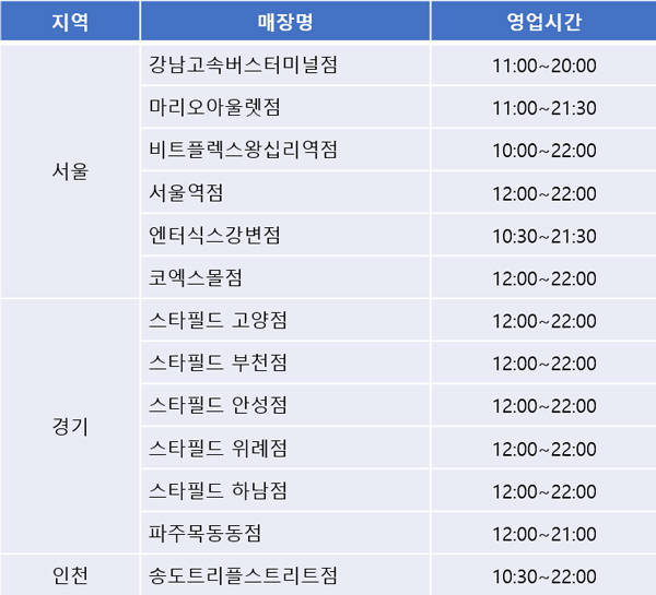 다이소-일요일-영업시간-명절-연휴-당일-표