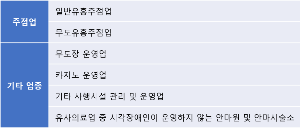 노란우산공제 소득공제 계산방법 가입조건 제한업종