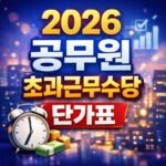 2026년 공무원 초과근무수당 단가표 바로보기 대표 썸네일