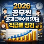 2026 공무원 초과근무수당 단가표 직급별 정리 대표 썸네일