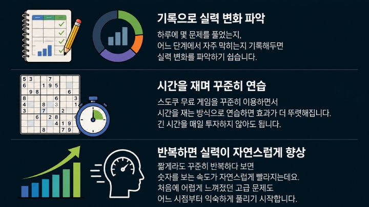 스도쿠 무료 게임 추천 사이트 바로가기 이미지